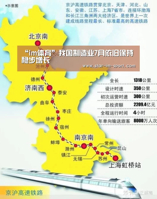 “im体育”我国制造业7月依旧保持稳步增长(图3) im体育官网