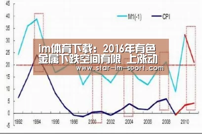 im体育下载:2016年有色金属下跌空间有限 上涨动能也不足(图1) im体育